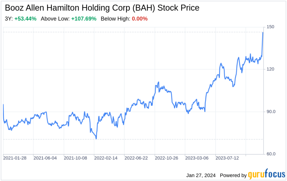 Booz Allen Hamilton Holding Corp (BAH): A Strategic SWOT Insight