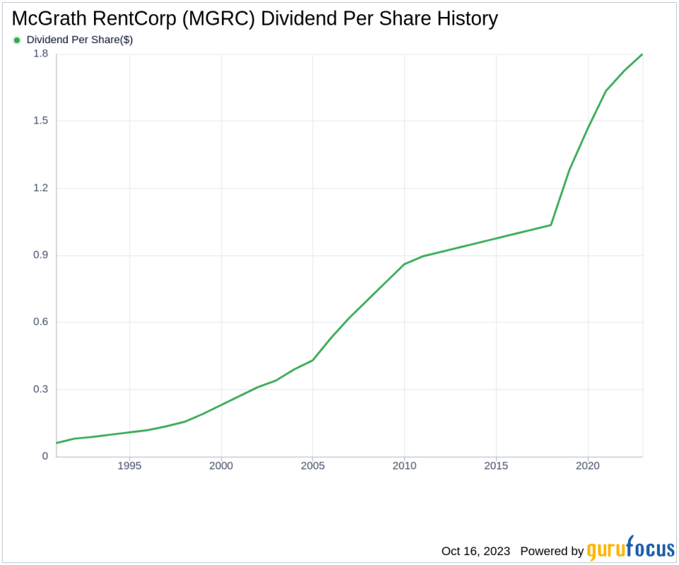 McGrath RentCorp's Dividend Analysis