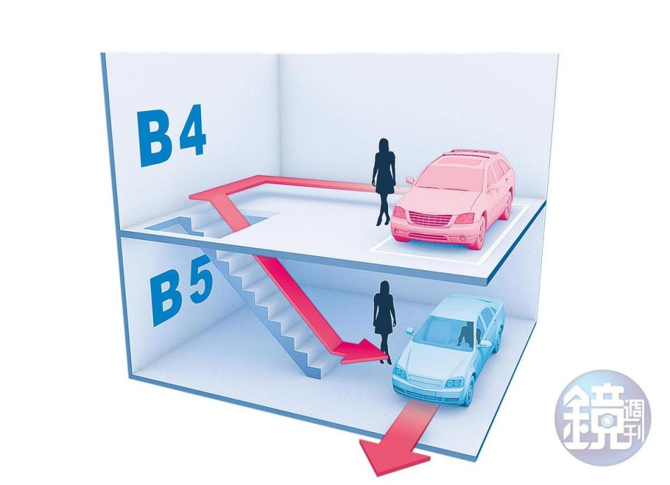 陳月芳把車停在雙和醫院停車場B4，再到B5搭上王盈凱的車。