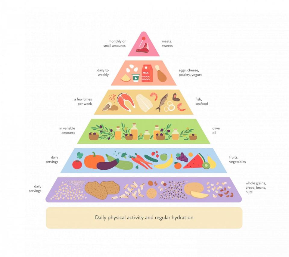 PHOTO: An infographic depicting the Mediterranean diet food pyramid (Anastasia Usenko/iStockphoto via Getty Images)
