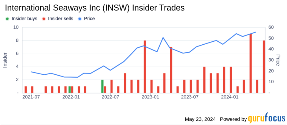 Insider Sale: Senior Vice President William Nugent Sells 3,000 Shares of International Seaways Inc (INSW)