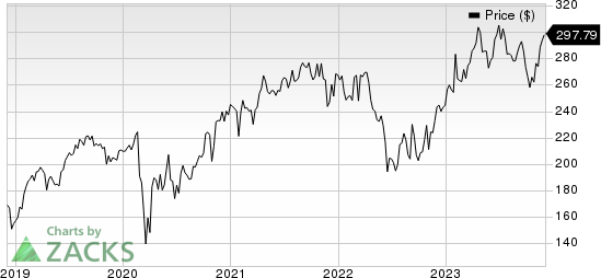 Stryker Corporation Price