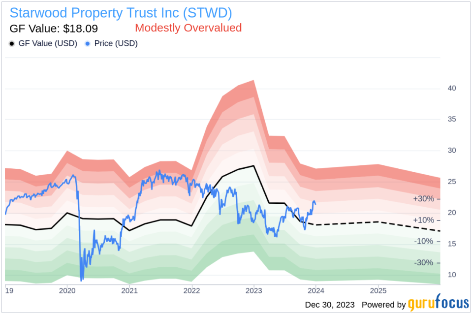 Starwood Property Trust Inc President Jeffrey Dimodica Sells 75,000 Shares