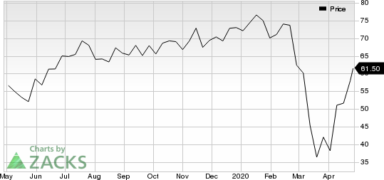 Williams-Sonoma, Inc. Price