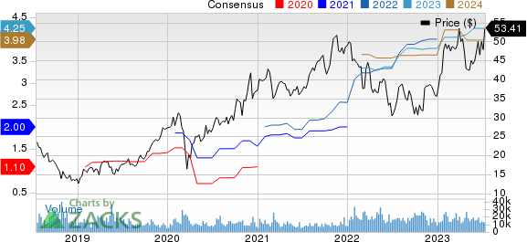 STMicroelectronics N.V. Price and Consensus