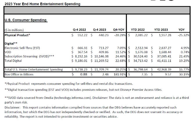 Digital Entertainment Group