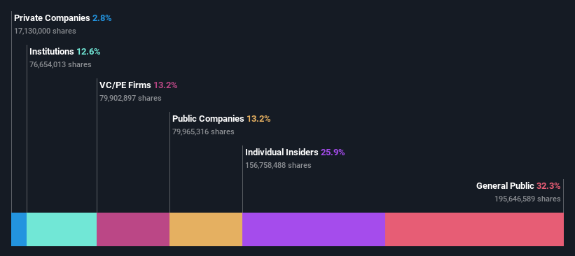 ownership-breakdown