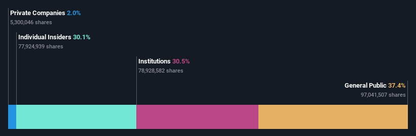 ownership-breakdown