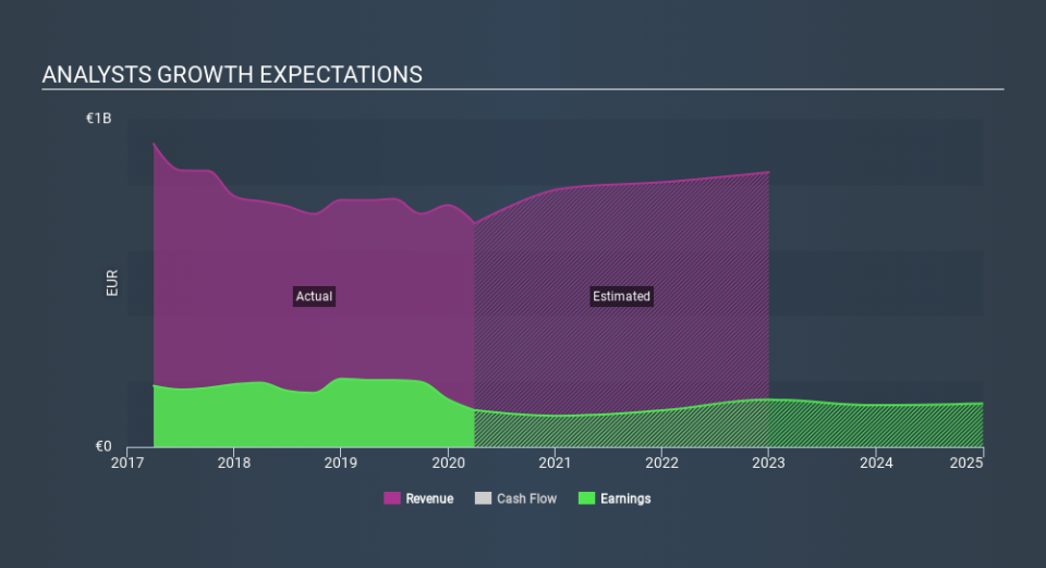 XTRA:ARL Past and Future Earnings May 20th 2020