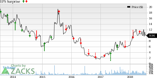 ImmunoGen's (IMGN) considerable progress with lead pipeline candidate, mirvetuximab soravtansine, is expected to drive investor interest in the second-quarter earnings call.