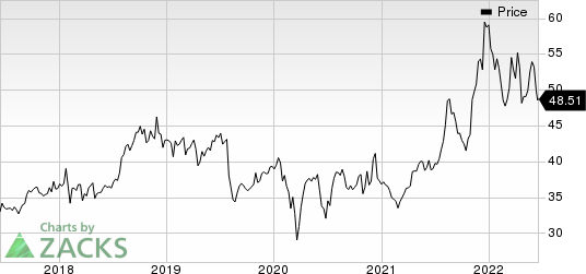 Pfizer Inc. Price