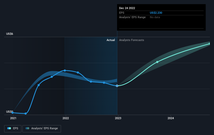 earnings-per-share-growth