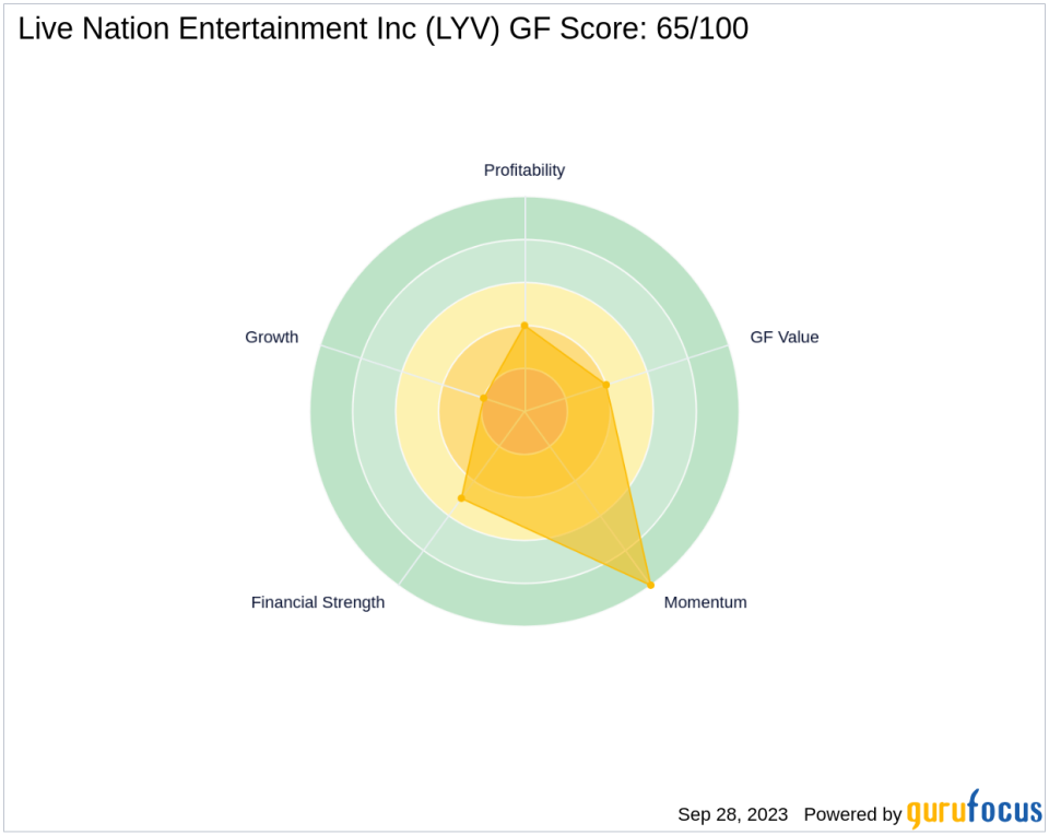 Live Nation Entertainment Inc (LYV): A Deep Dive into Its Performance Potential