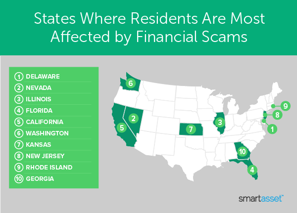 Image is a map by SmartAsset titled "States Where Residents Are Most Affected by Financial Scams."
