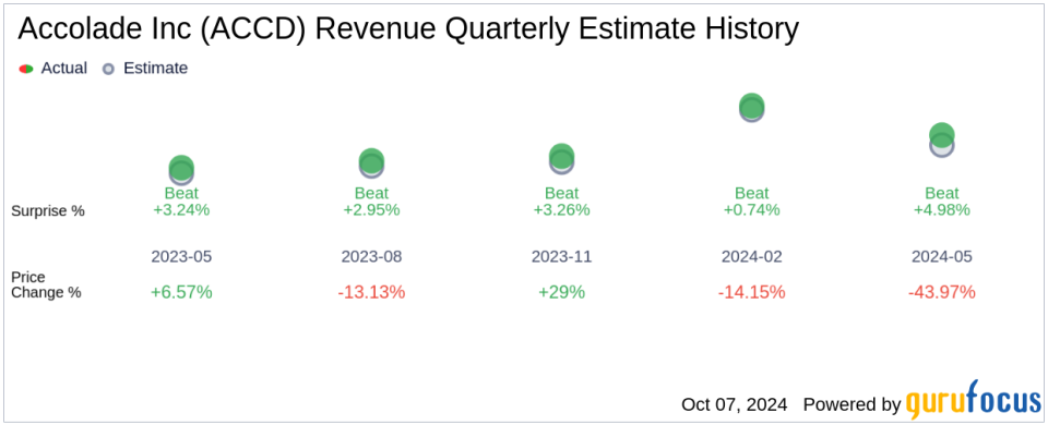 Accolade Inc (ACCD) Q2 2025: Everything you need to know ahead of earnings