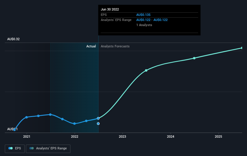 earnings-per-share-growth