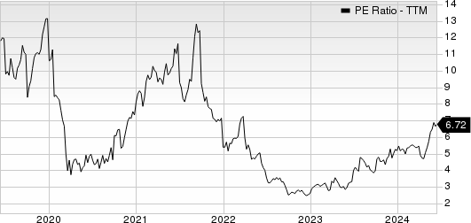 Costamare Inc. PE Ratio (TTM)