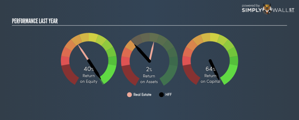 NYSE:HF Last Perf June 22nd 18