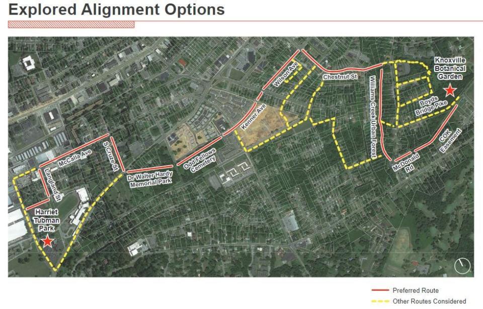 A proposed greenway, drawn in red, would connect Harriet Tubman Park to the Knoxville Botanical Garden and Arboretum. An additional connection from Harriet Tubman Park to Morningside Park would have been added using federal money, but the city of Knoxville was not awarded a Reconnecting Communities Grant.