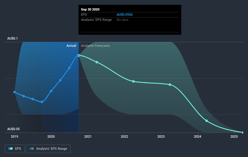 earnings-per-share-growth