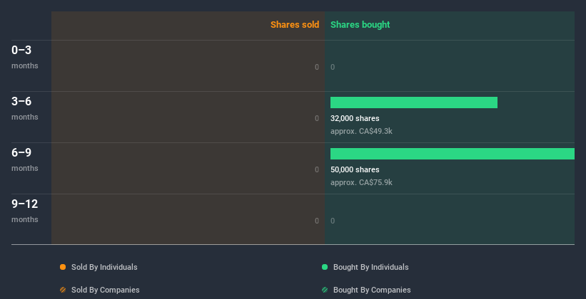 insider-trading-volume