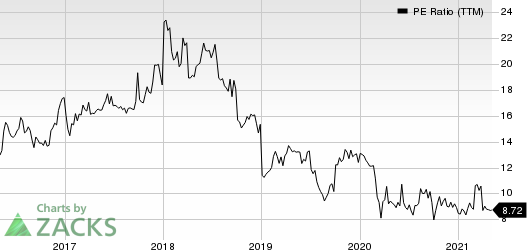 Chemung Financial Corp PE Ratio (TTM)