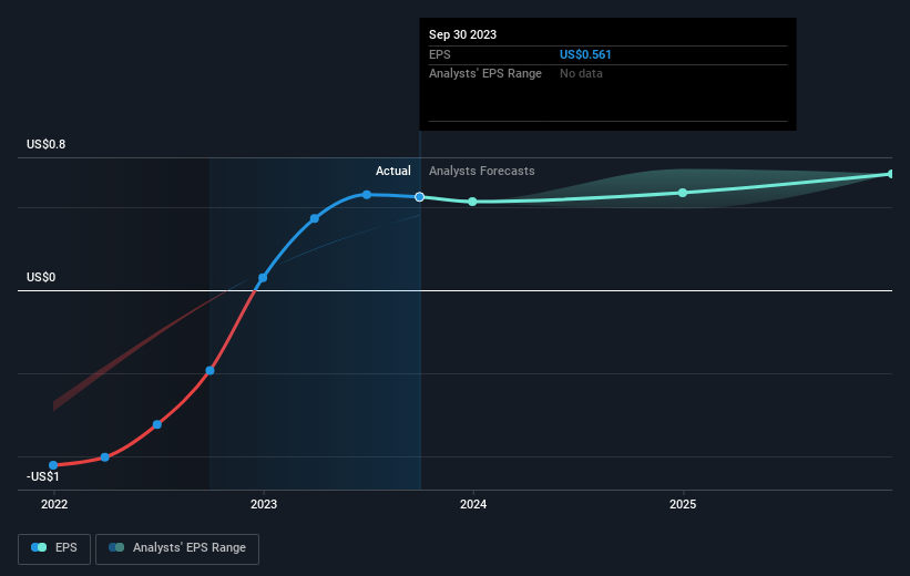 earnings-per-share-growth