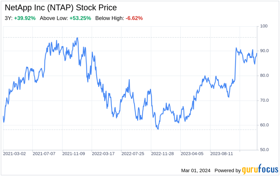 Decoding NetApp Inc (NTAP): A Strategic SWOT Insight