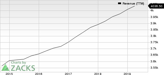 Amdocs Limited Revenue (TTM)