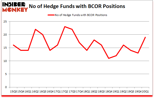 Is BCOR A Good Stock To Buy?