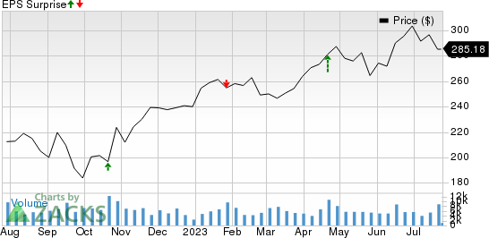 HCA Healthcare, Inc. Price and EPS Surprise