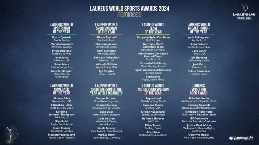 2024 Laureus World Sports Awards Nominees