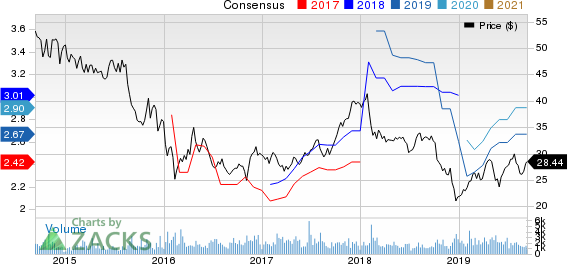 Artisan Partners Asset Management Inc. Price and Consensus