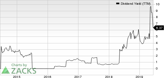 Macro Bank Inc. Dividend Yield (TTM)