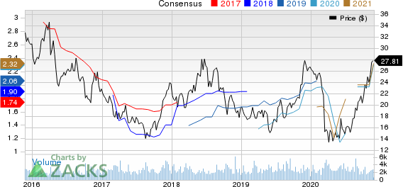 Buckle, Inc. The Price and Consensus