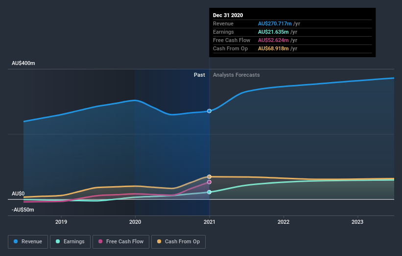 earnings-and-revenue-growth