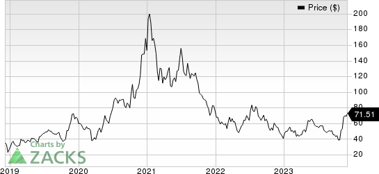 CRISPR Therapeutics AG Price