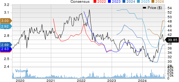 Roche Holding AG Price and Consensus