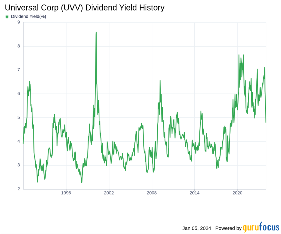 Universal Corp's Dividend Analysis