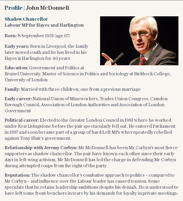 Profile | John McDonnell