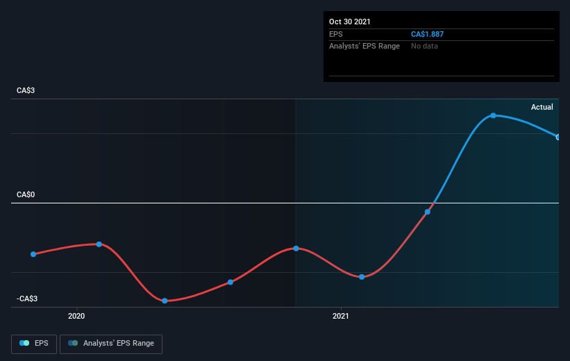 earnings-per-share-growth