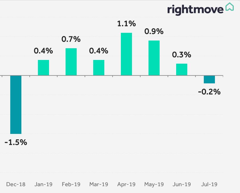 House prices. Photo: Rightmove