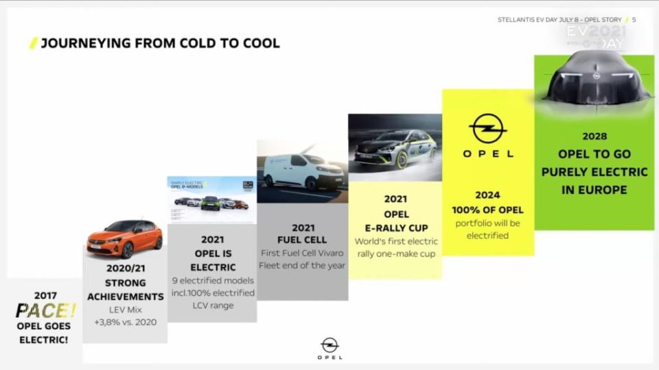 Opel預計在2028年於歐洲轉型成純電品牌。(圖片來源/ Opel)