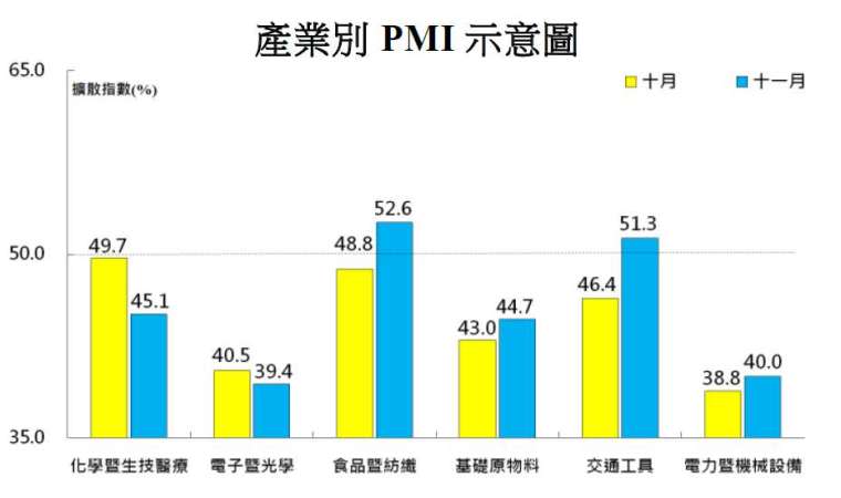 圖表：中經院提供。