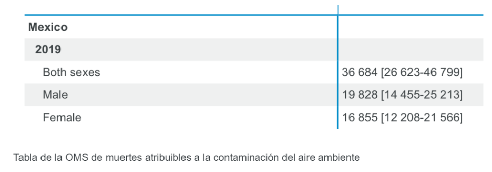 grafico nota maynez