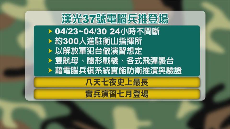 中嗆「明天統一台灣」　漢光電腦兵推防範侵台