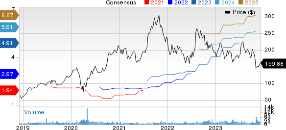 Paylocity Holding Corporation Price and Consensus