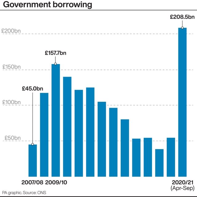 ECONOMY Borrowing