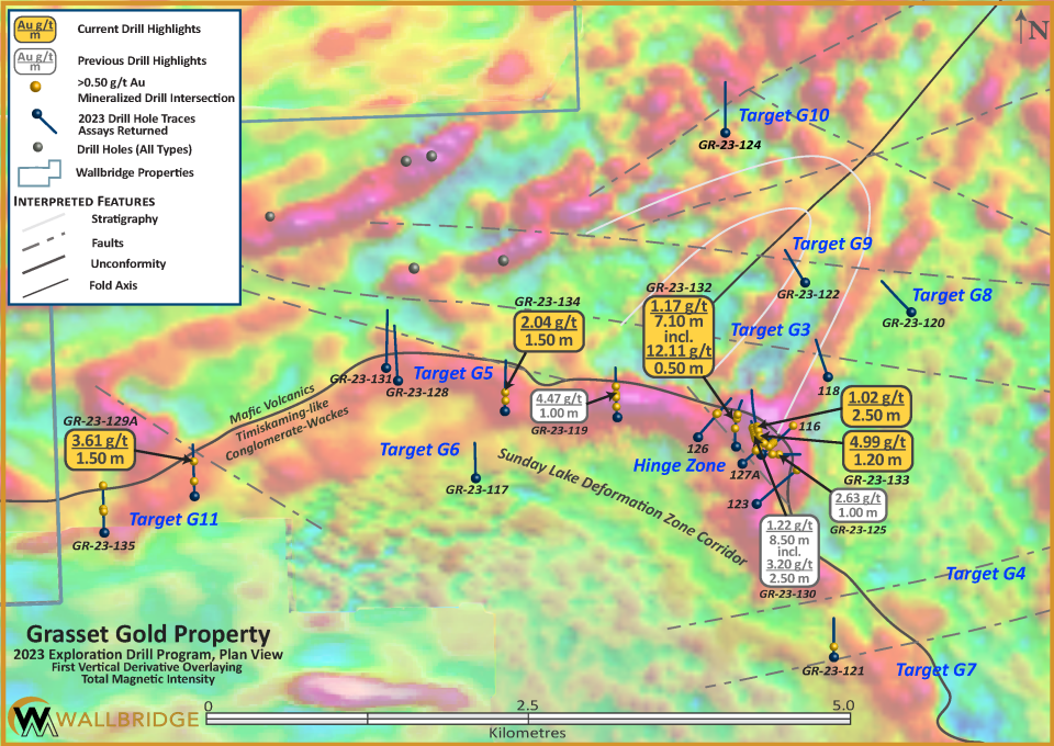 Wallbridge Mining Company Limited