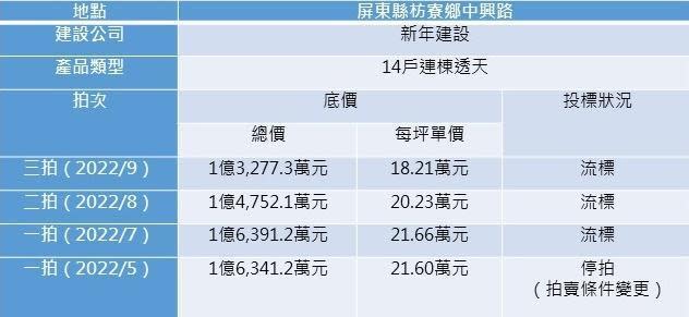 資料來源：寬頻房訊